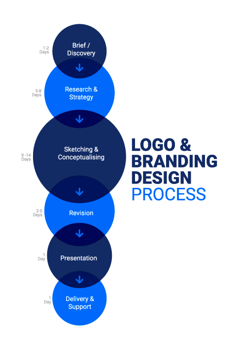 iopenways brand design process