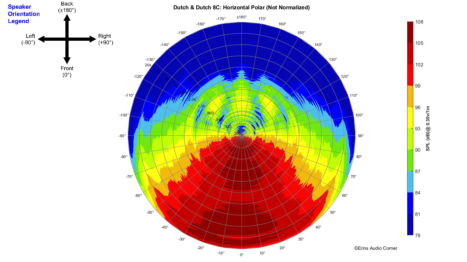 Dutch%20%26%20Dutch%208C_360_Horizontal_Polar.png