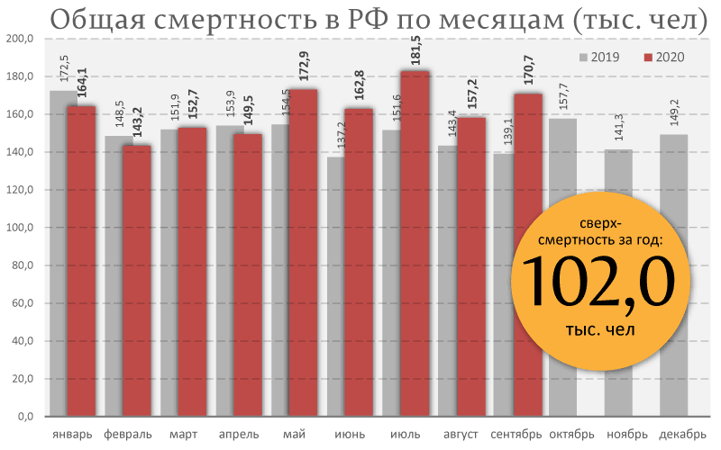 Путинское чудо: в сентября резко выросла рождаемость россиян 