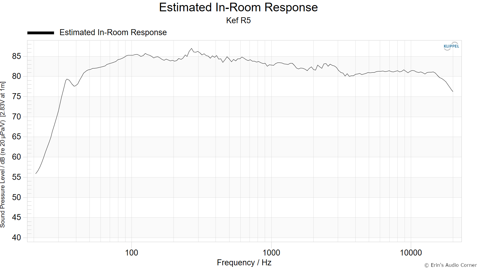 Estimated%20In-Room%20Response.png