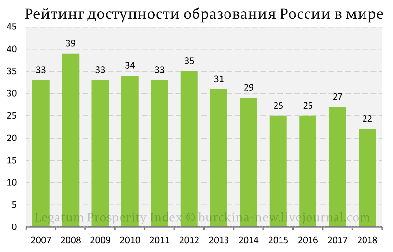 Уровень России в мире - африканский 