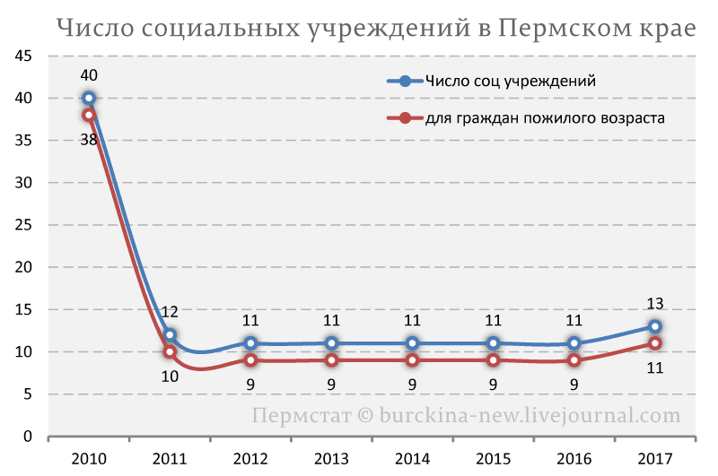 Чума Путина добралась до Пермского края 