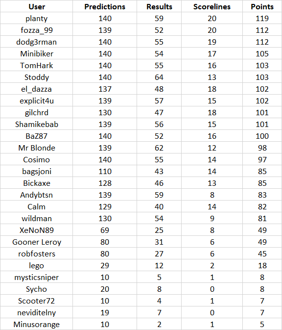 round%2014%20table.png