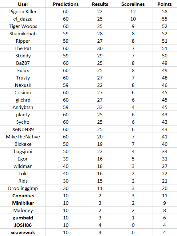 Round%206%20table.png