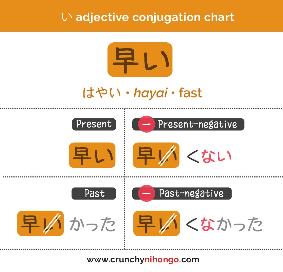 all-you-need-to-know-about-japanese-adjectives-crunchy-nihongo-old-version