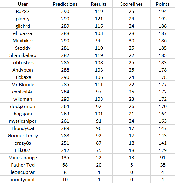 round%2029%20table.png