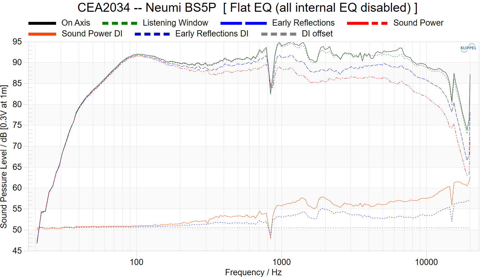 CEA2034%20--%20Neumi%20BS5P%20%20%5B%20Flat%20EQ%20%28all%20internal%20EQ%20disabled%29%20%5D.png