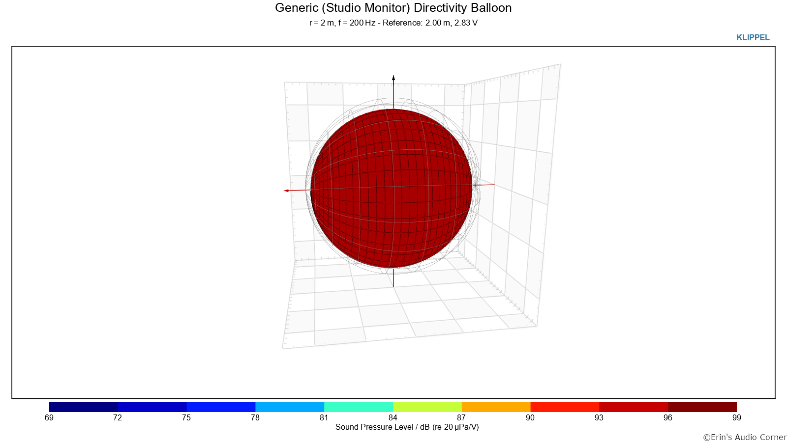 Generic%20Directivity%20Balloon%20%28Studio%20Monitor%29%20at%20200Hz.png