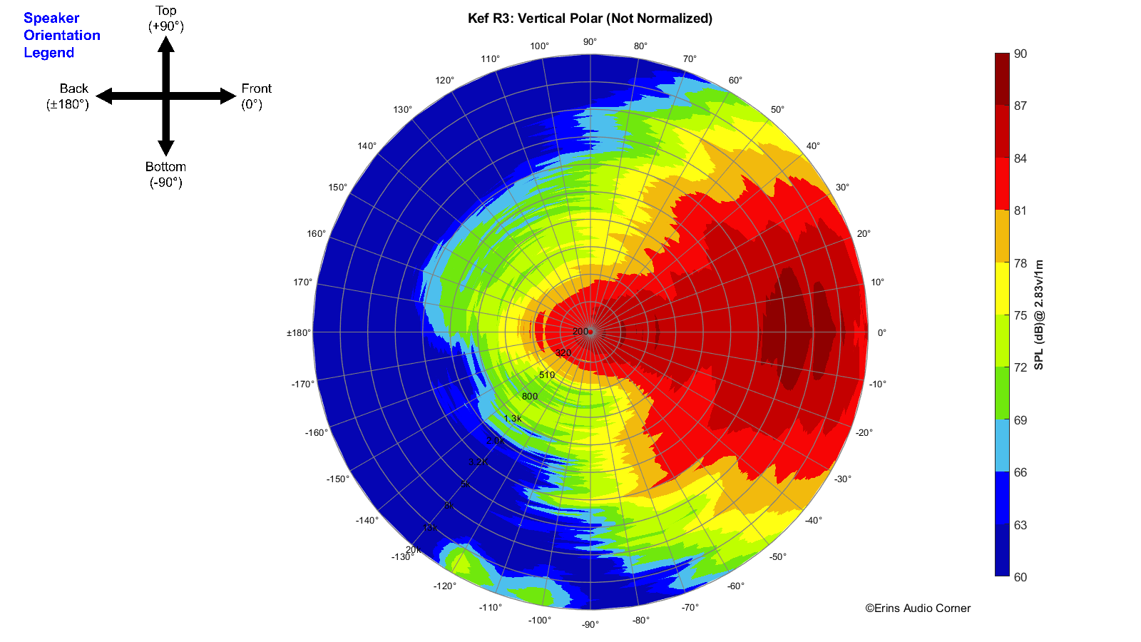 Kef%20R3_360_Vertical_Polar.png