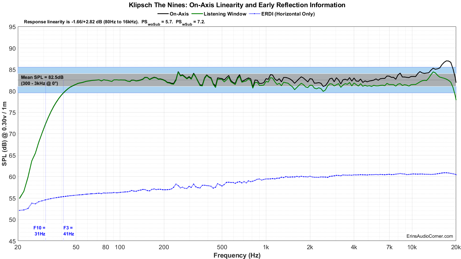 Klipsch%20The%20Nines%20FR_Linearity.png