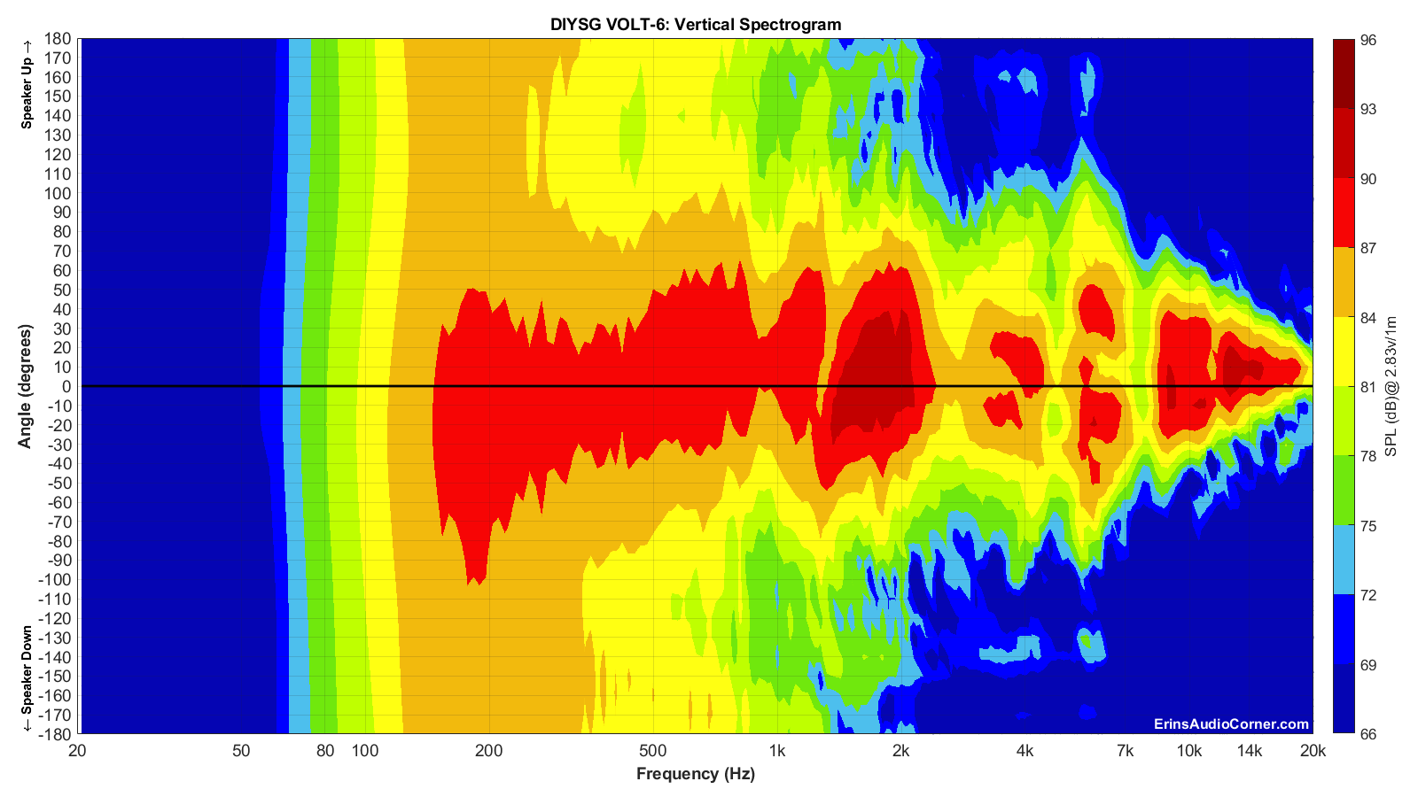 DIYSG%20VOLT-6_Vertical_Spectrogram_Full.png