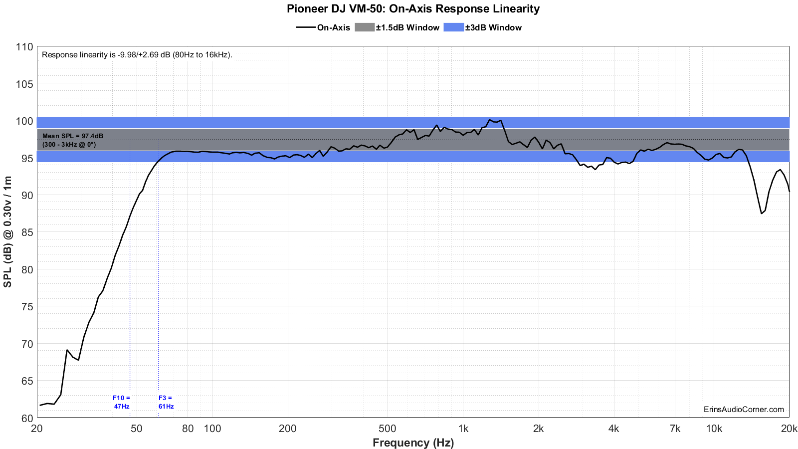 Pioneer%20DJ%20VM-50%20FR_Linearity.png