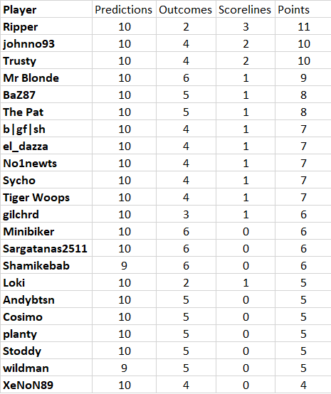 round%201%20results.png