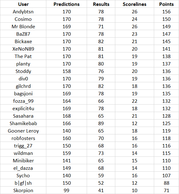 round%2017%20table.png