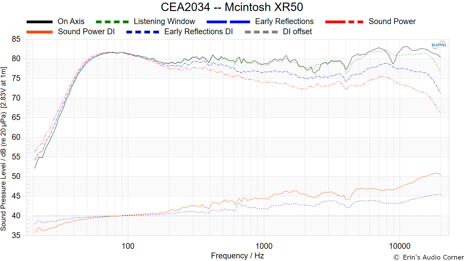 CEA2034%20--%20Mcintosh%20XR50.png