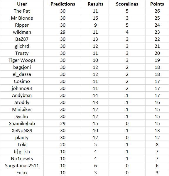 round%203%20table.png