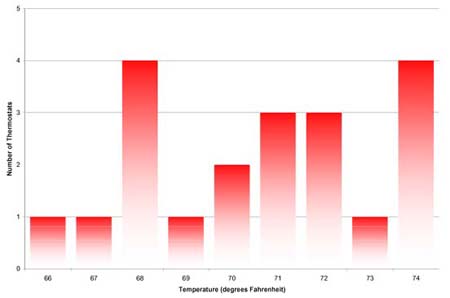 Image: Pointless yet Professional-looking Chart