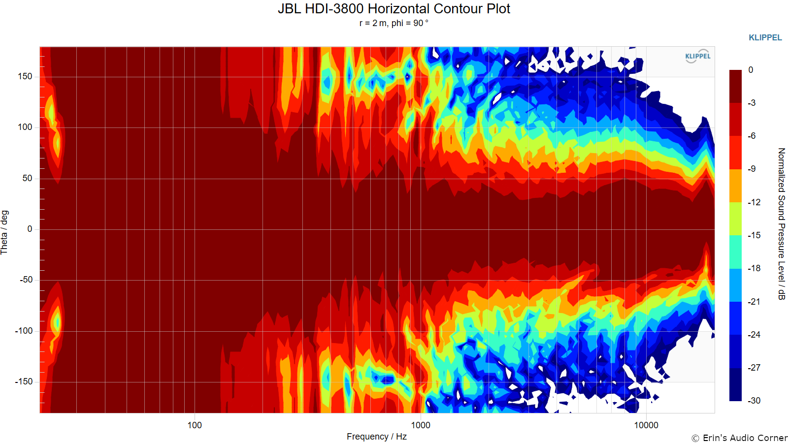 JBL%20HDI-3800%20Horizontal%20Contour%20Plot%20%28normalized%29.png