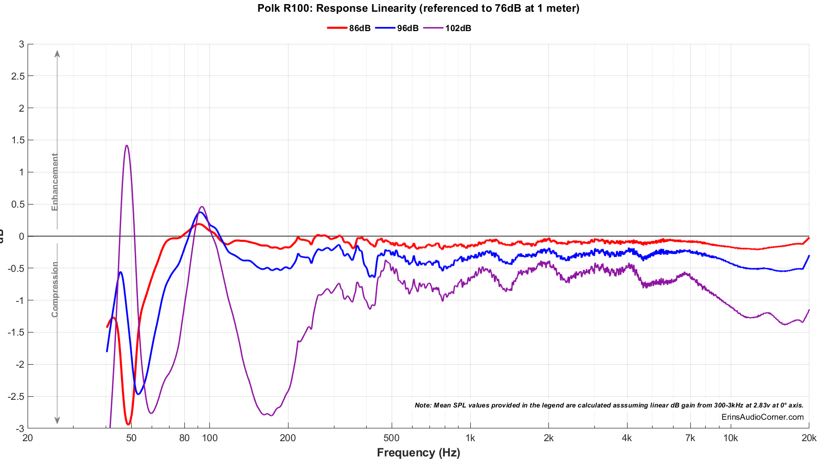 Polk%20R100_Compression.png