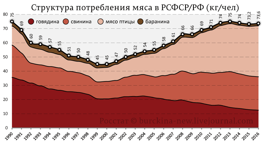 Как отличить советскую колбасу от антисоветской? 