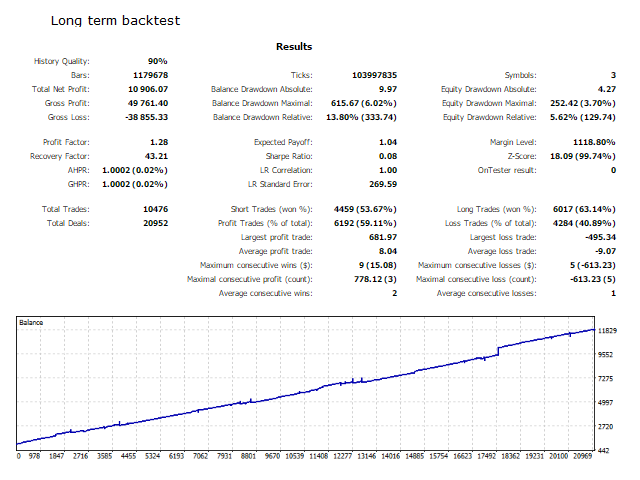 Free Paypal Money Adder For Android