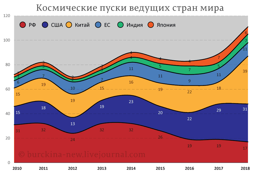 Красота не земная, а лунная 