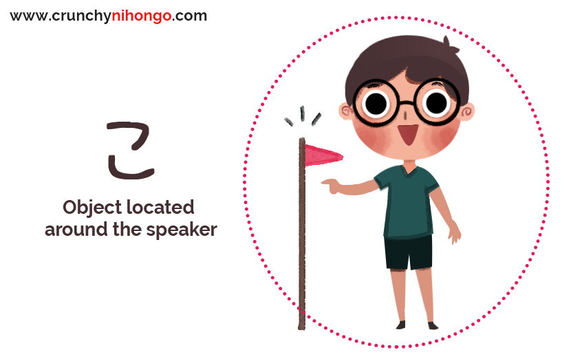 Pointing things/place/locations | Crunchy Nihongo [Old Version]