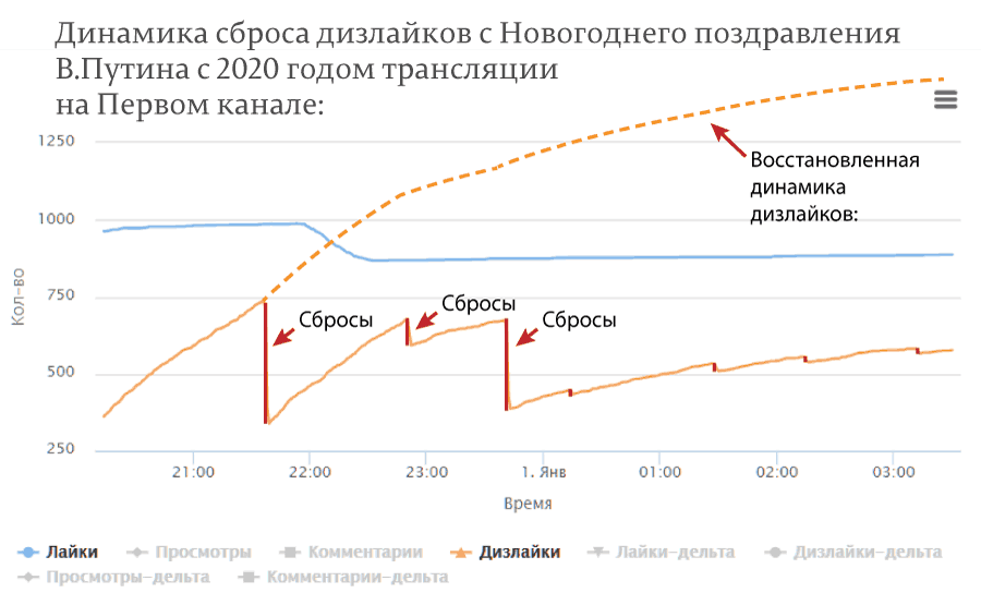 Как выглядит всенародная любовь к Путину... 