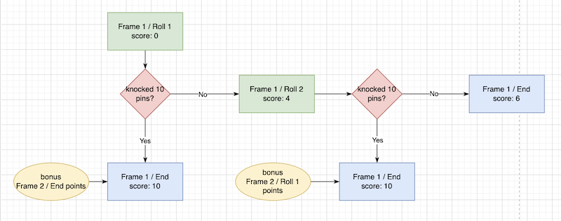 scoring-diagram
