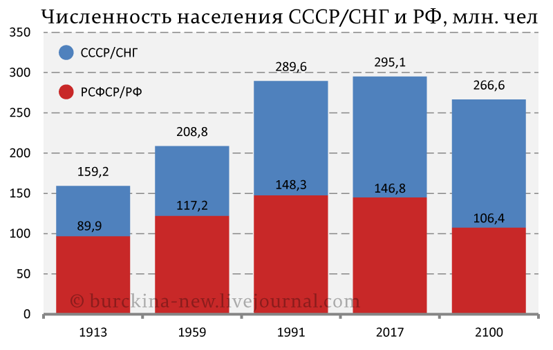 Россия в 2100 году фото