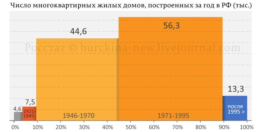 Суть путинской России: показуха и воровство 