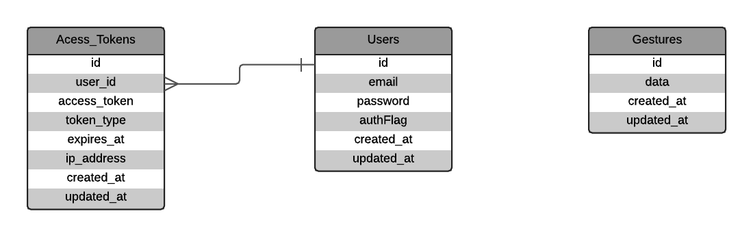 schema