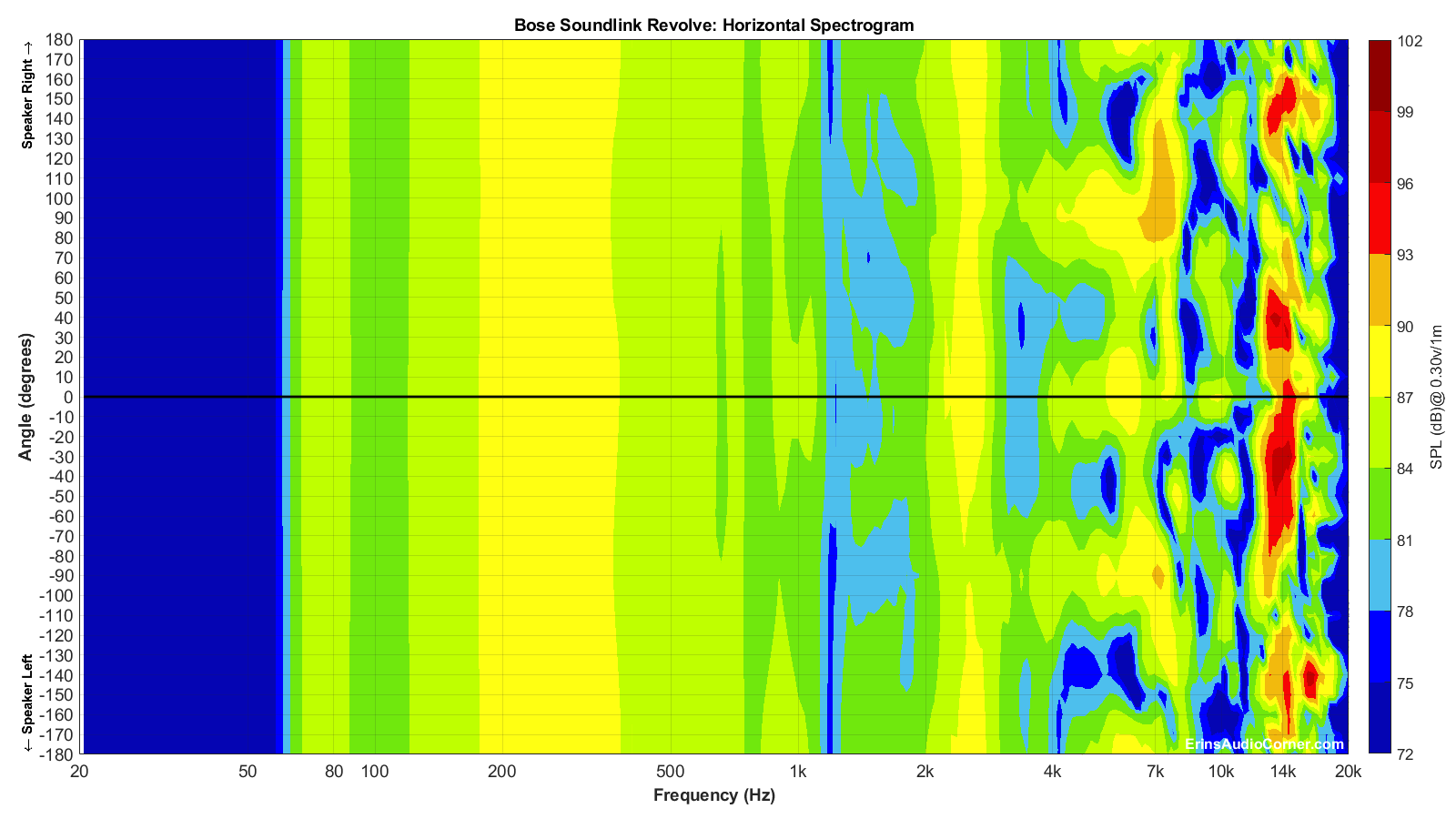 Bose%20SoundLink%20Revolve_Horizontal_Spectrogram_Full.png