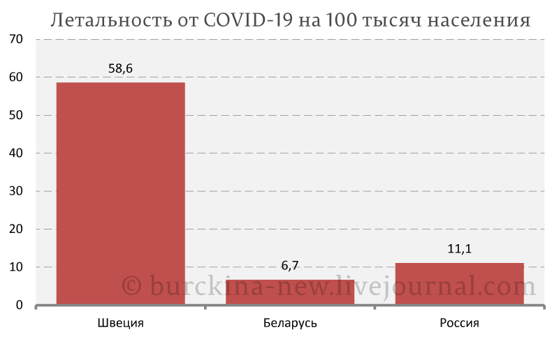 К чему привела ошибка Лукашенко в борьбе с KOВИД-19 