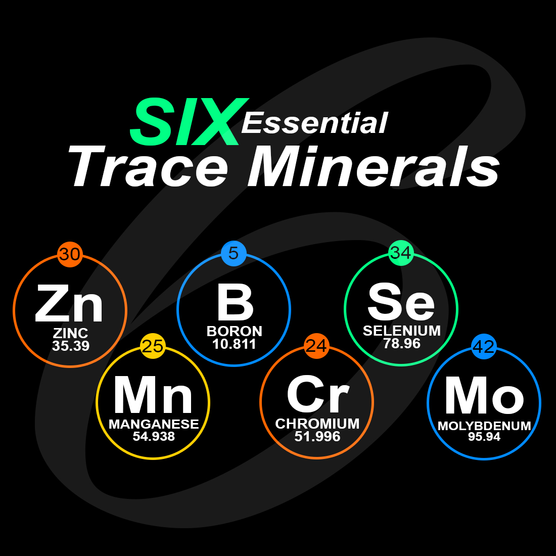 best trace minerals with iron