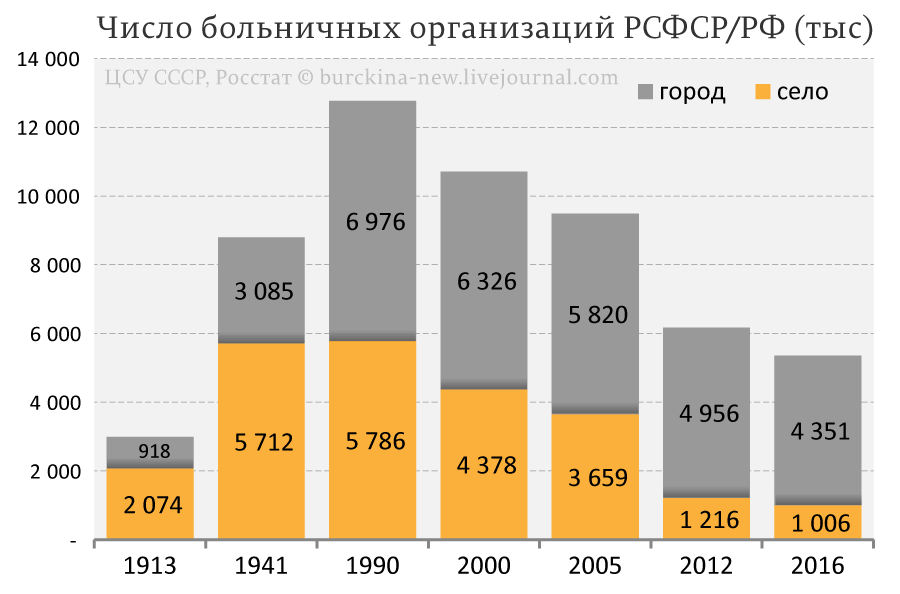 Антисоветчик всегда невежда и лжец 