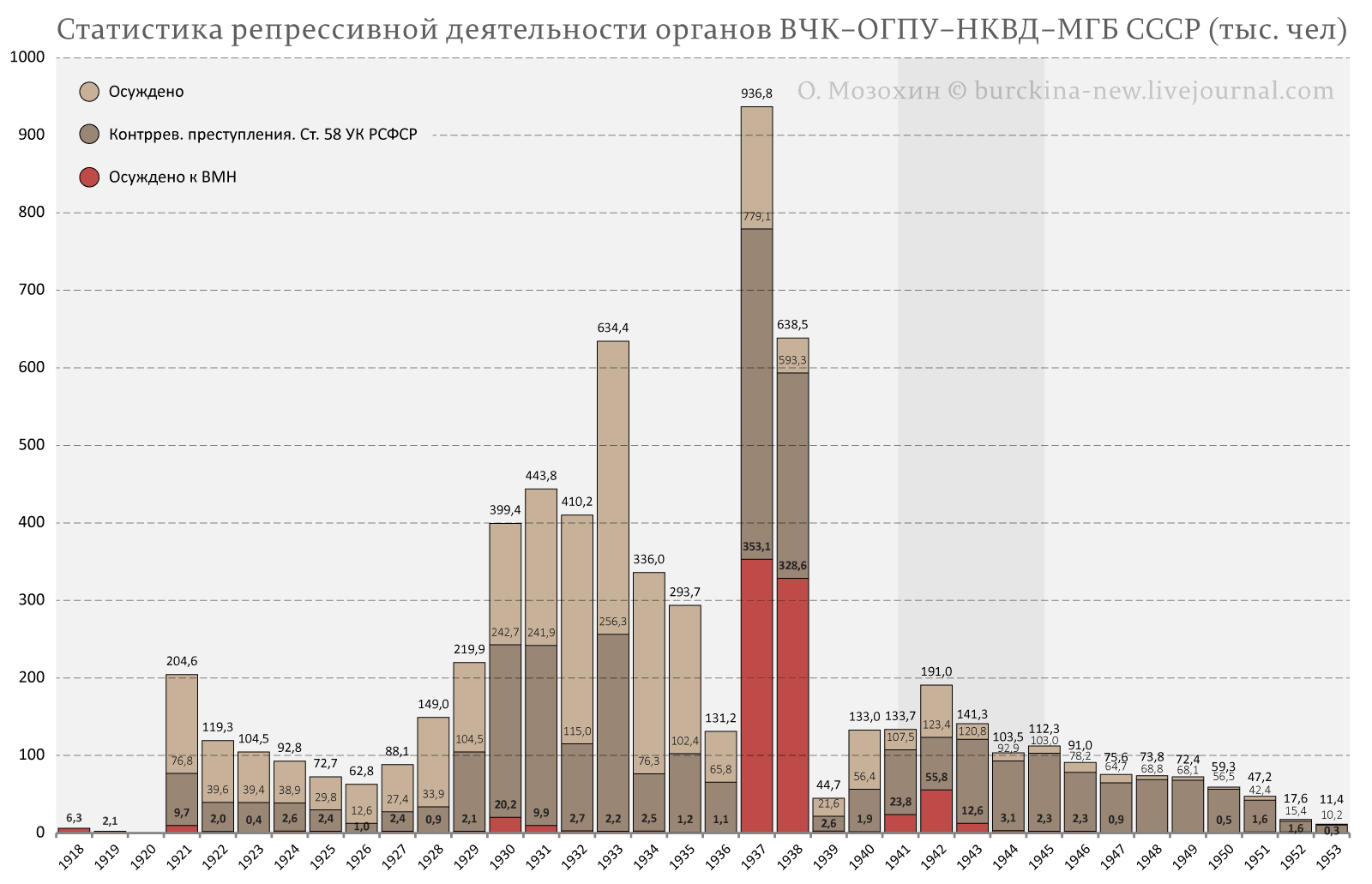 Сравнение репрессий 1937-38 годов с печальной статистикой 2020-21 гг 