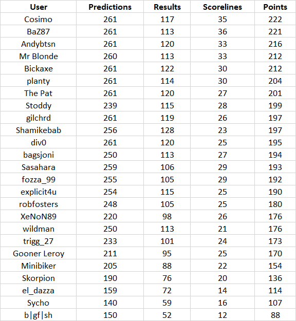 round%2026%20table.png