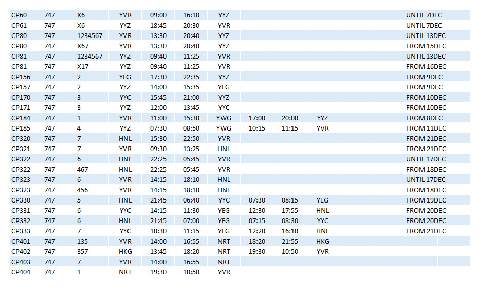 CP 747 Schedules Dec80