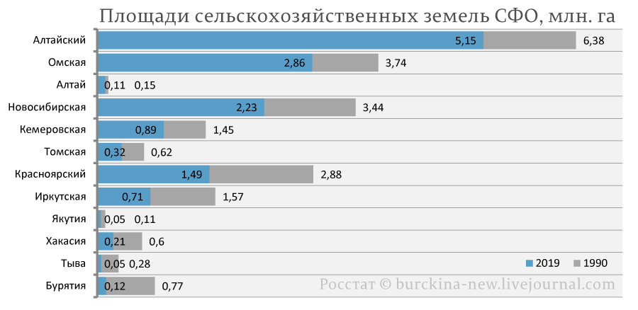 Объясняю, почему при заброшенных полях России они выглядят цветущими 