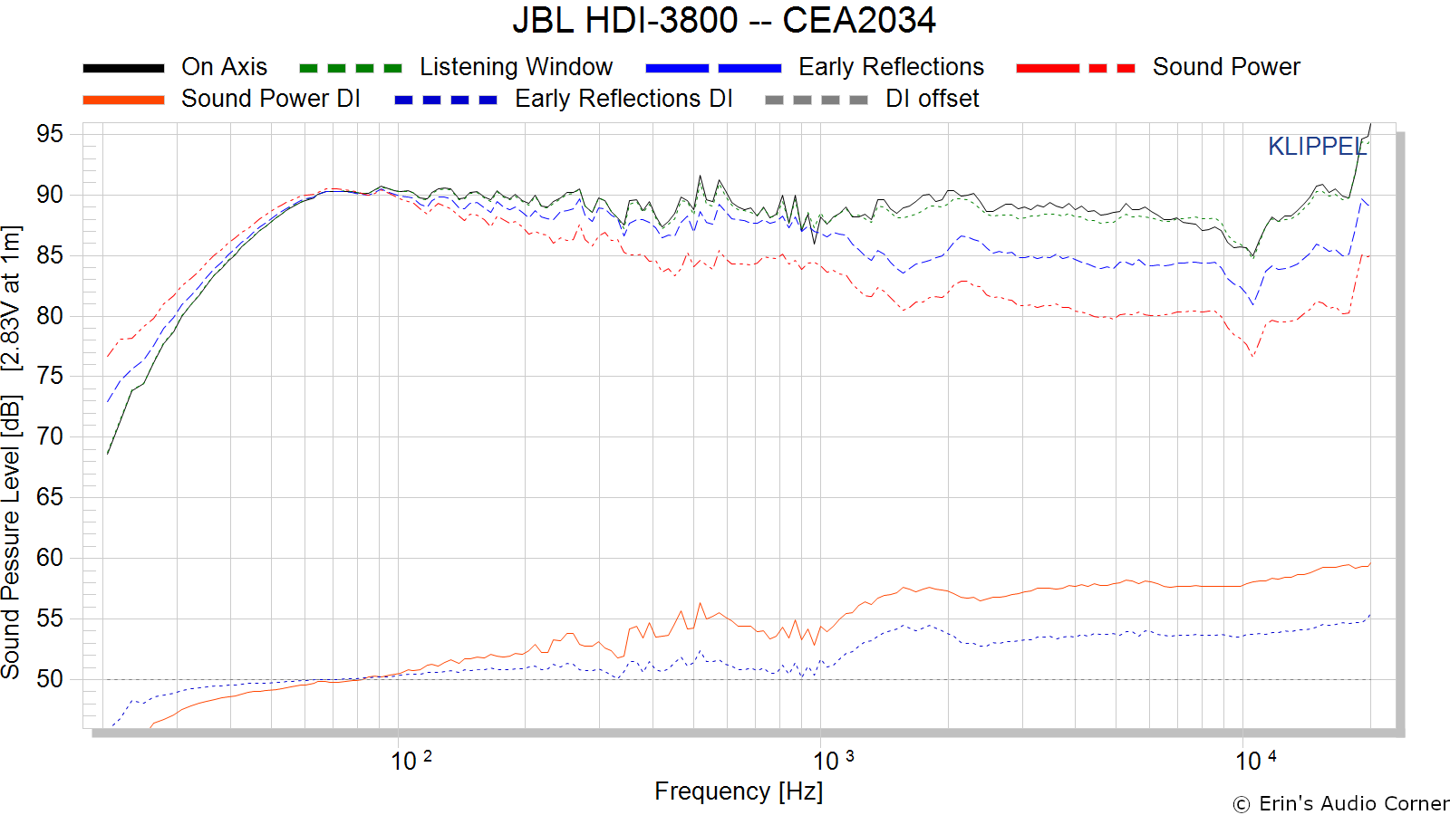JBL%20HDI-3800%20--%20CEA2034.png
