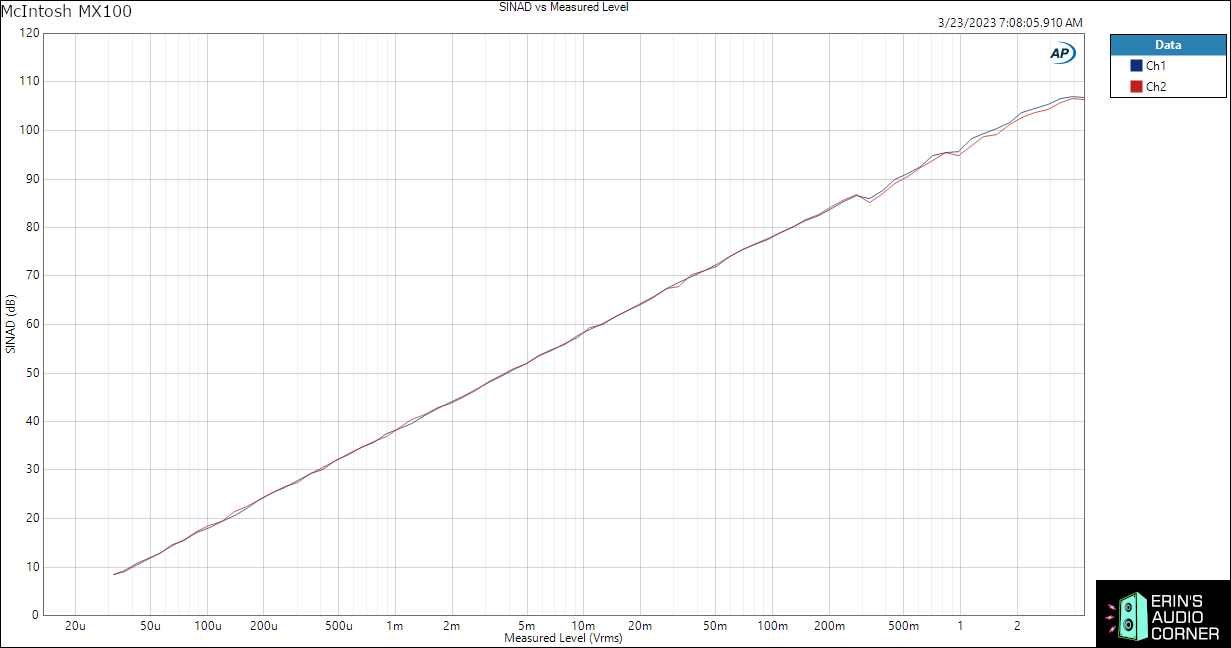 SINAD%20vs%20Measured%20Level.PNG