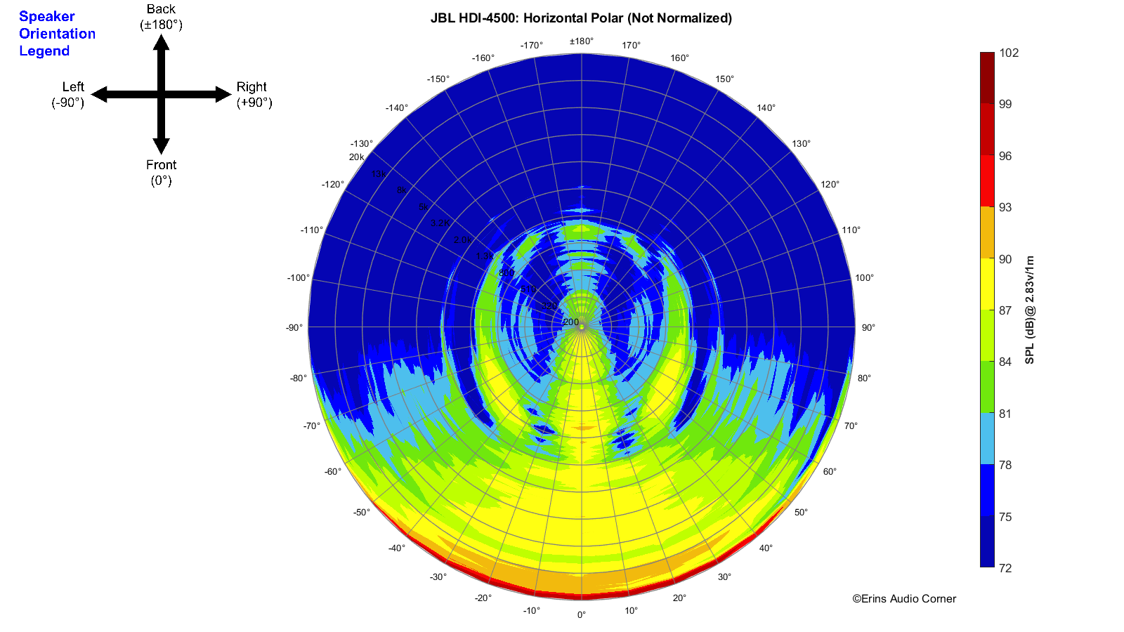 JBL%20HDI-4500_360_Horizontal_Polar.png