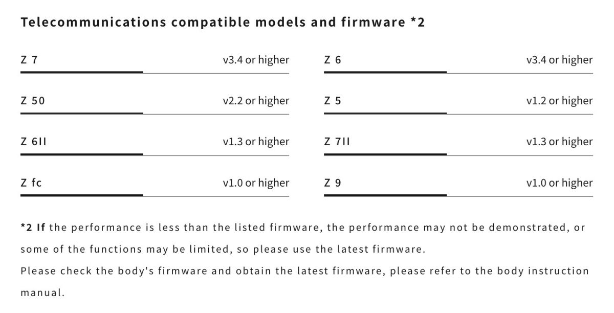 Voigtlander APO-LANTHAR 50mm F2 Aspherical