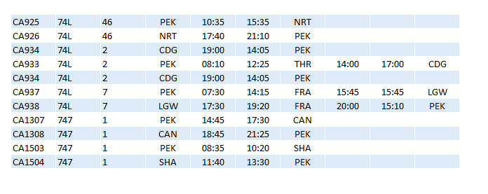 CA 747 Timetable Dec80