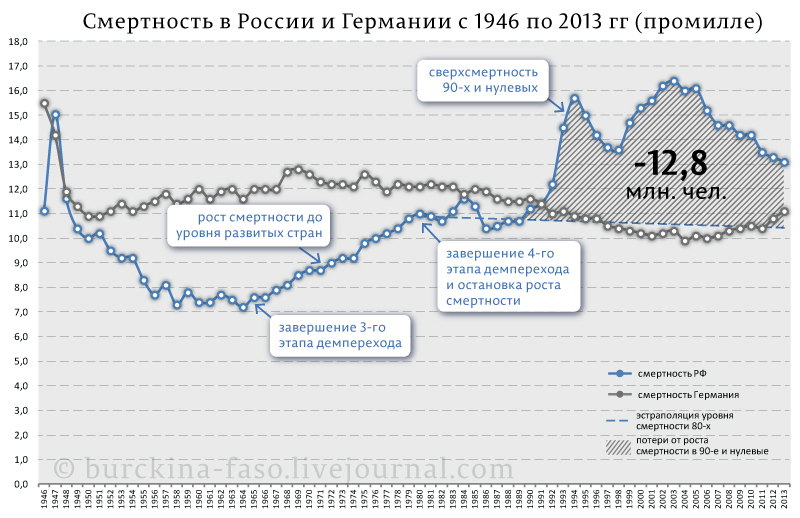 Россия, которую мы потеряли, вернулась и никак не уйдет 