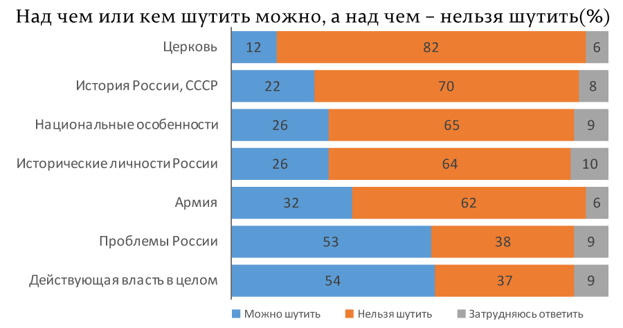 Можно ли смеяться над смертью Сталина? 