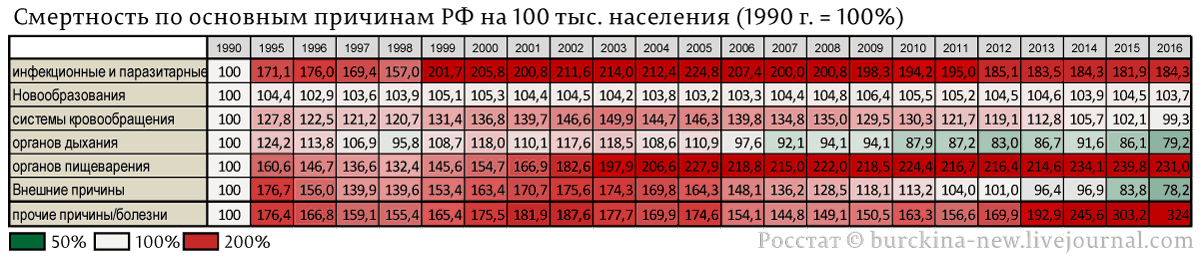 Деградация медицины через оптимизацию 