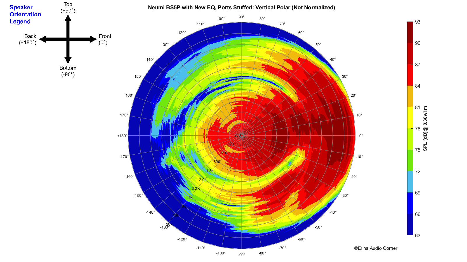 Neumi%20BS5P%20with%20New%20EQ%2C%20Ports%20Stuffed_360_Vertical_Polar.png