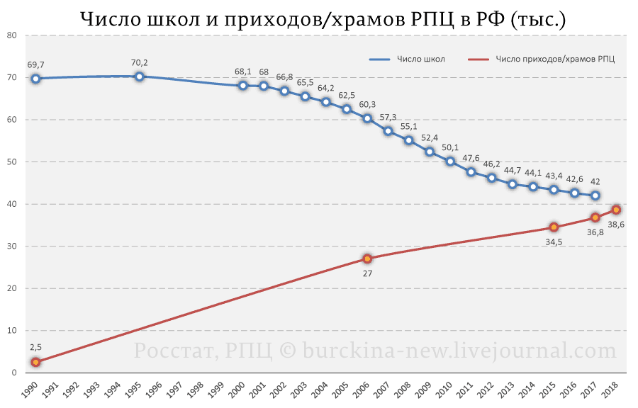 Три главные скрепы путинизма 